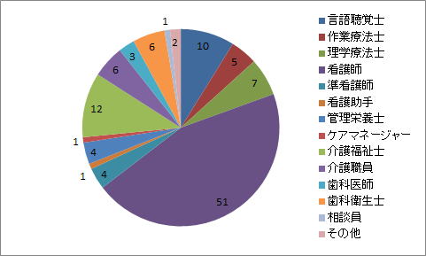 嚥下障害支援サイト スワロー